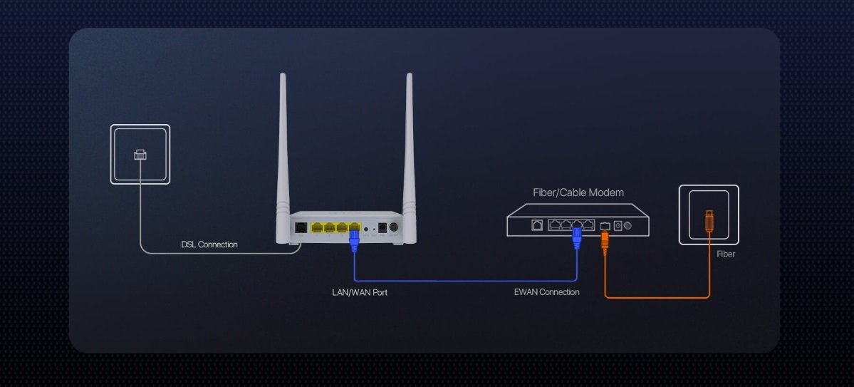 مودم روتر VDSLADSL بی سیم N300 تندا مدل V300