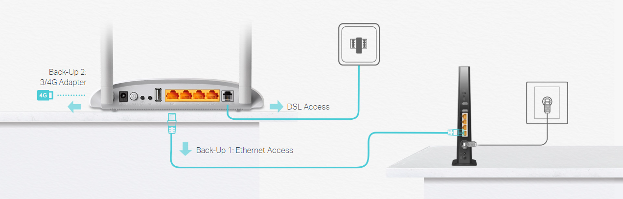 مودم روتر VDSLADSL بی سیم N300 تی پی لینک مدل TD-W9970