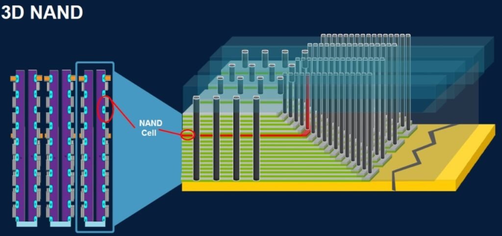 NAND چیست و انواع مختلف آن کدام است؟